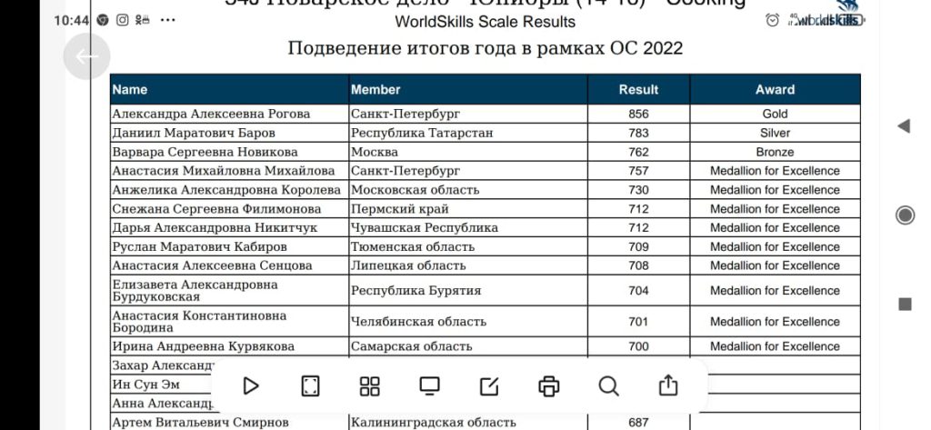 WorldSkills Russia 2022